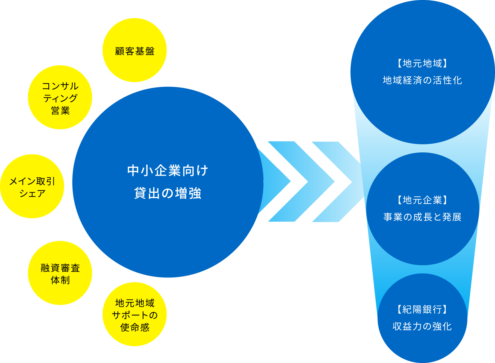 Images Of 紀陽銀行 Japaneseclass Jp